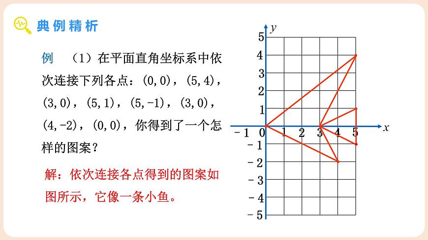 3.3 轴对称与坐标变化 课件 2025-2026学年北师大版八年级数学上册第6页