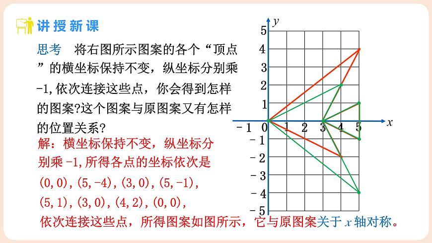 3.3 轴对称与坐标变化 课件 2025-2026学年北师大版八年级数学上册第8页
