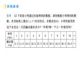 4.2 認識一次函數(shù) 第1課時 “均勻”變化的現(xiàn)象 課件 2025-2026學(xué)年北師大版八年級數(shù)學(xué)上冊