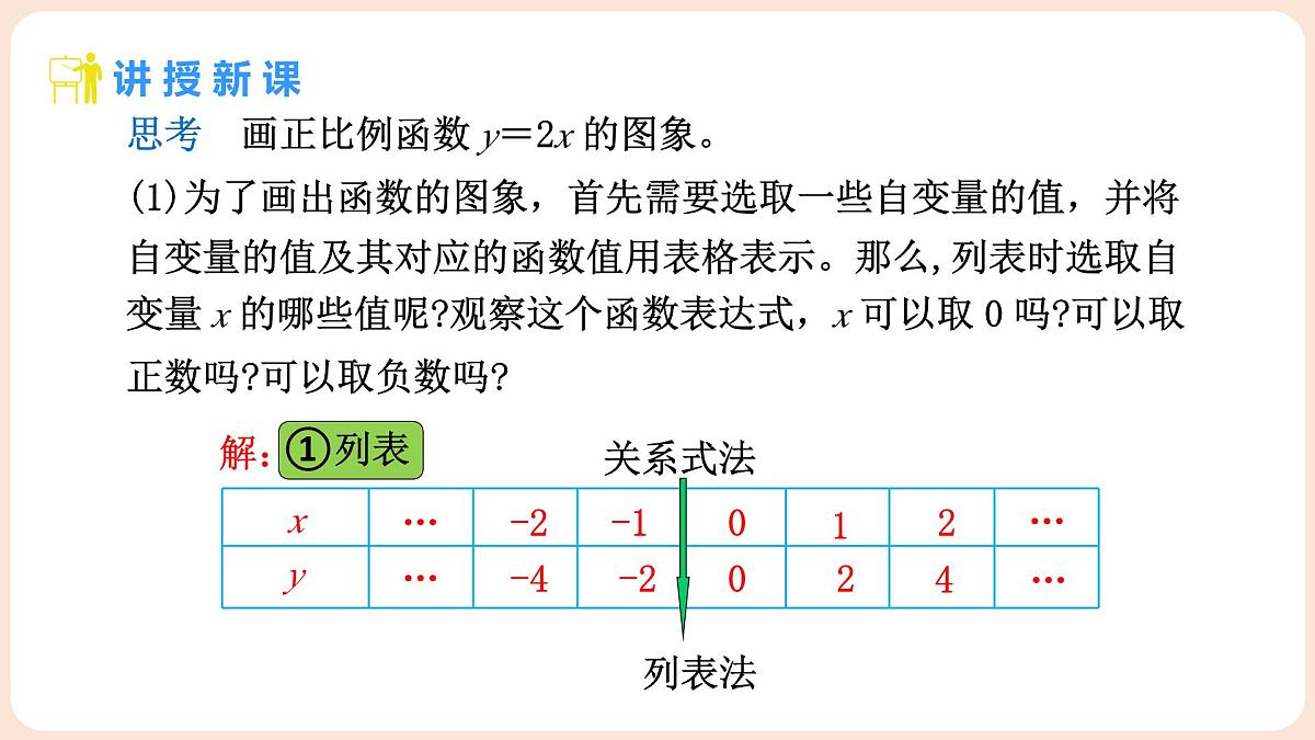 4.3 一次函数的图象 第1课时 正比例函数的图象及性质 课件 2025-2026学年北师大版八年级数学上册第5页
