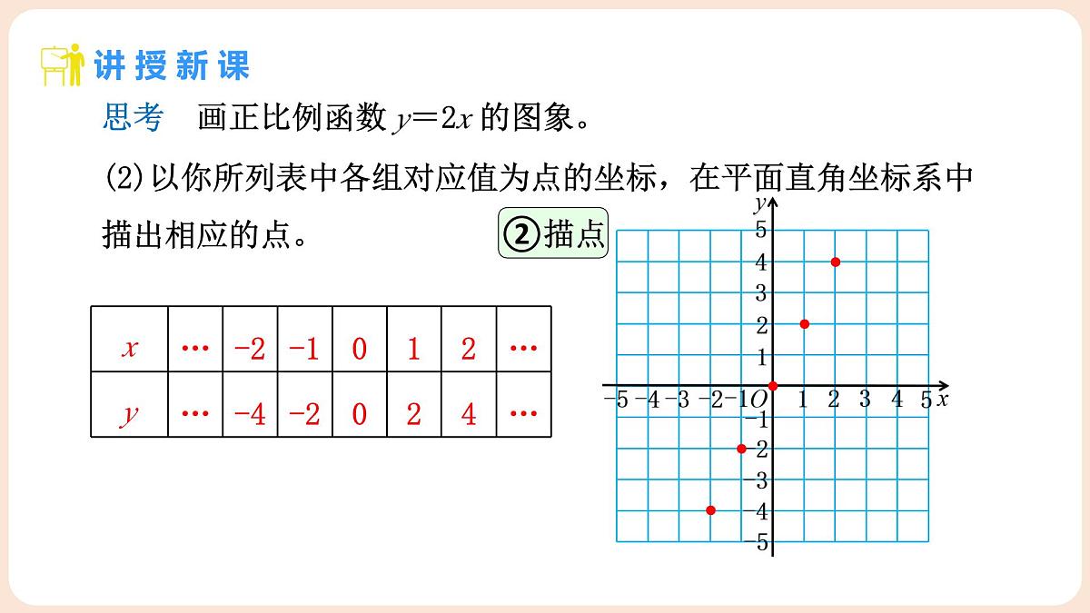 4.3 一次函数的图象 第1课时 正比例函数的图象及性质 课件 2025-2026学年北师大版八年级数学上册第6页