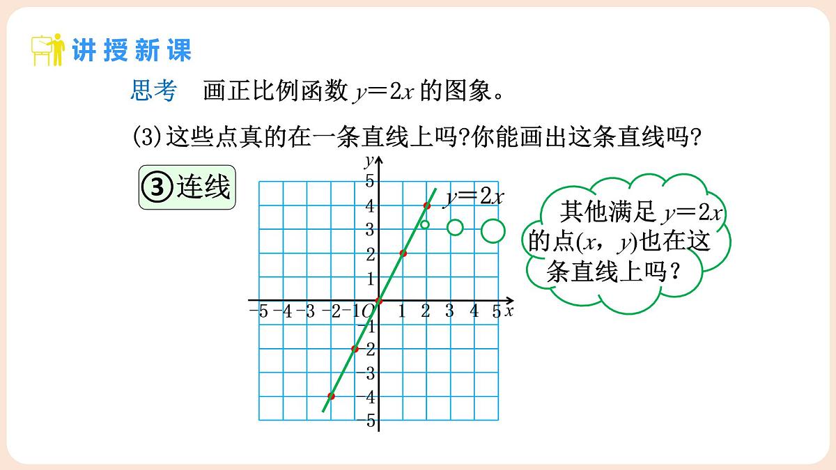 4.3 一次函数的图象 第1课时 正比例函数的图象及性质 课件 2025-2026学年北师大版八年级数学上册第7页