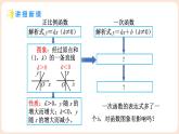 4.3 一次函數(shù)的圖象 第2課時(shí) 一次函數(shù)的圖象及性質(zhì) 課件 2025-2026學(xué)年北師大版八年級(jí)數(shù)學(xué)上冊(cè)