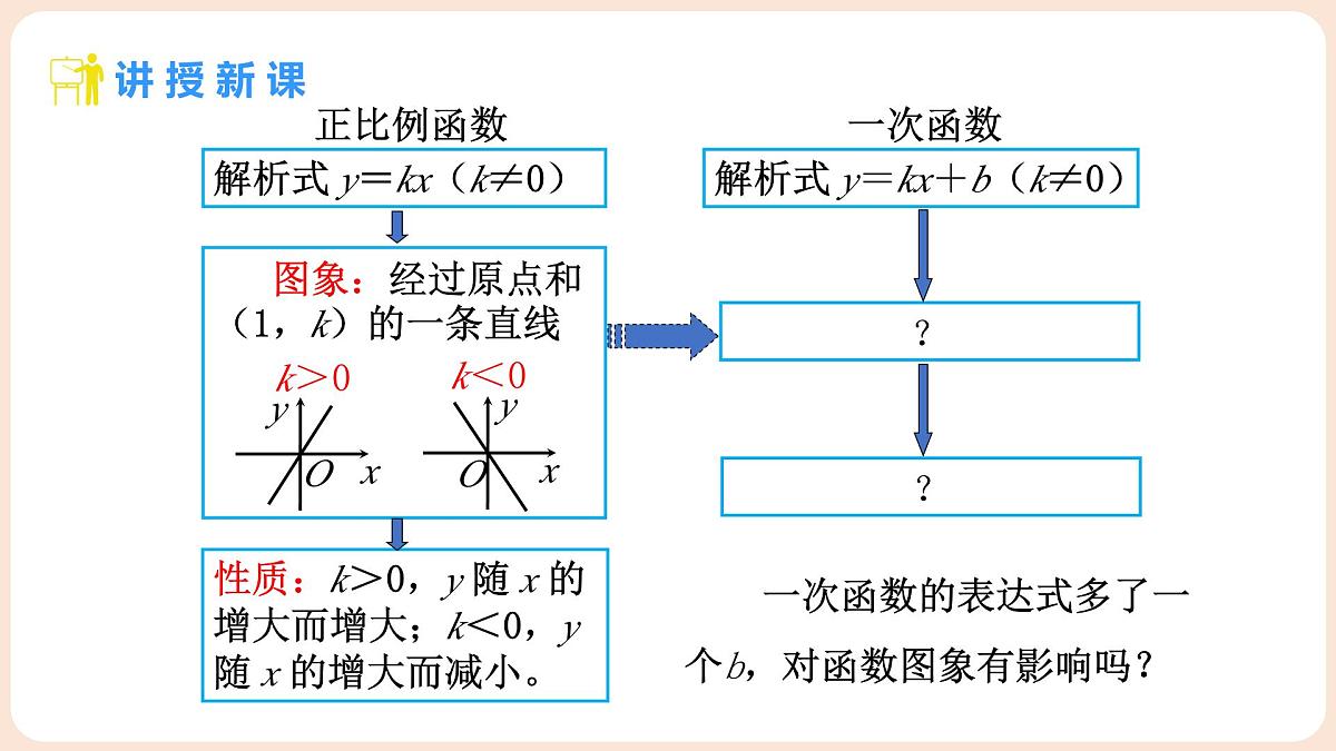 4.3 一次函数的图象 第2课时 一次函数的图象及性质 课件 2025-2026学年北师大版八年级数学上册第4页