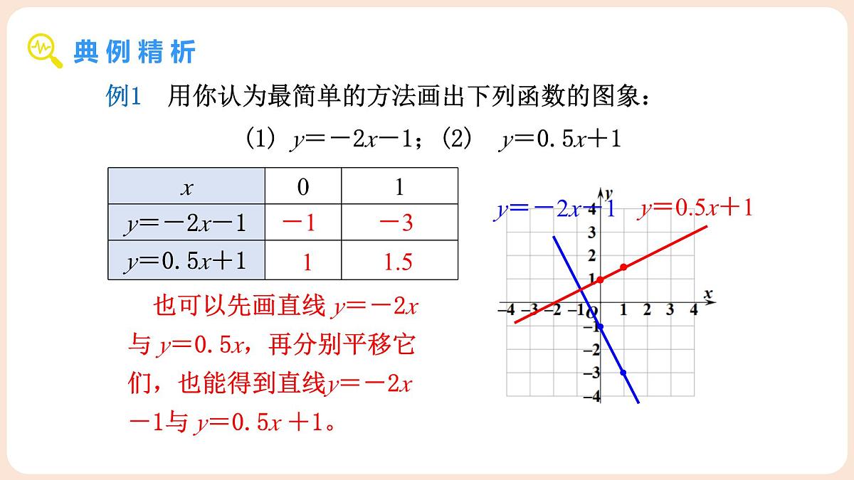 4.3 一次函数的图象 第2课时 一次函数的图象及性质 课件 2025-2026学年北师大版八年级数学上册第8页