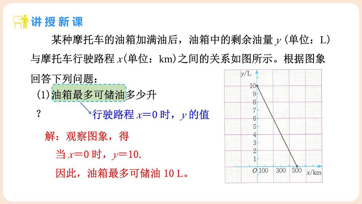 4.4 一次函数的应用 第2课时 单个一次函数图像的应用 课件 2025-2026学年北师大版八年级数学上册第4页