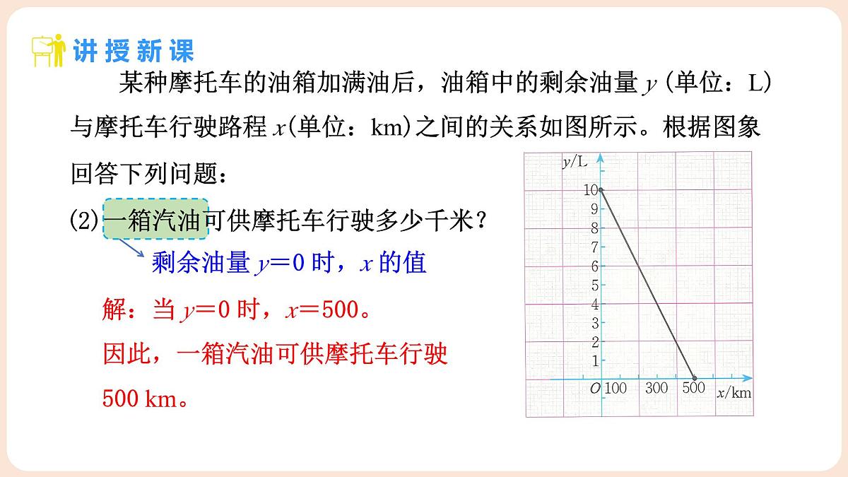 4.4 一次函数的应用 第2课时 单个一次函数图像的应用 课件 2025-2026学年北师大版八年级数学上册第5页
