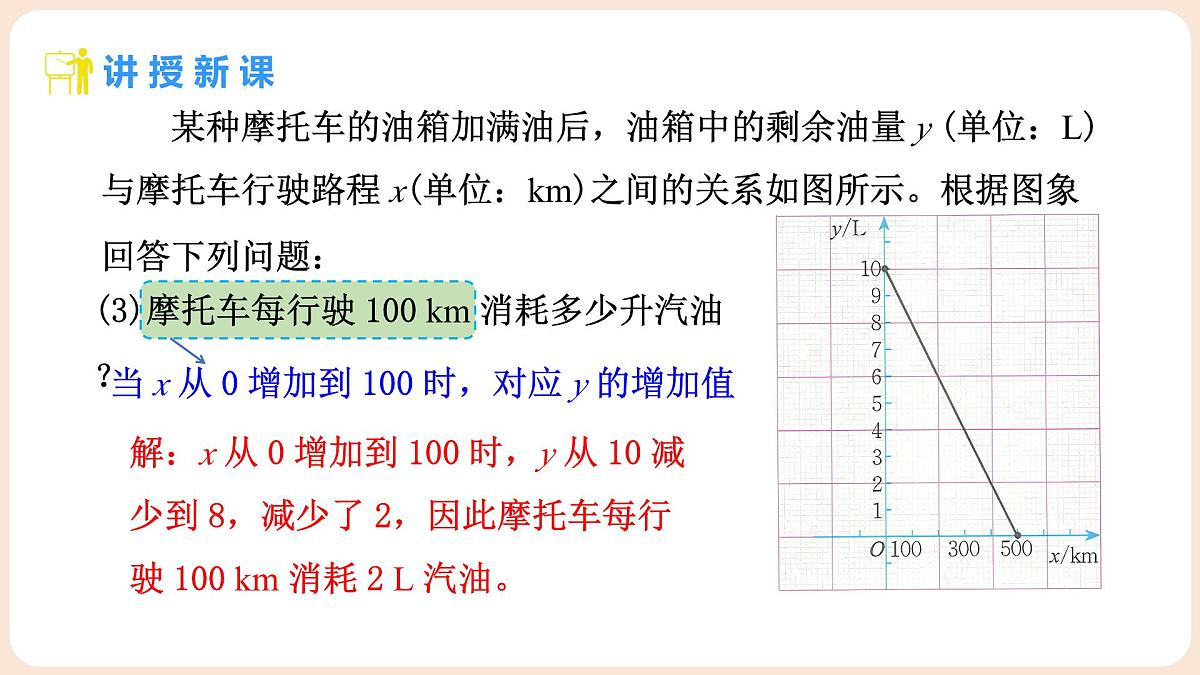 4.4 一次函数的应用 第2课时 单个一次函数图像的应用 课件 2025-2026学年北师大版八年级数学上册第6页