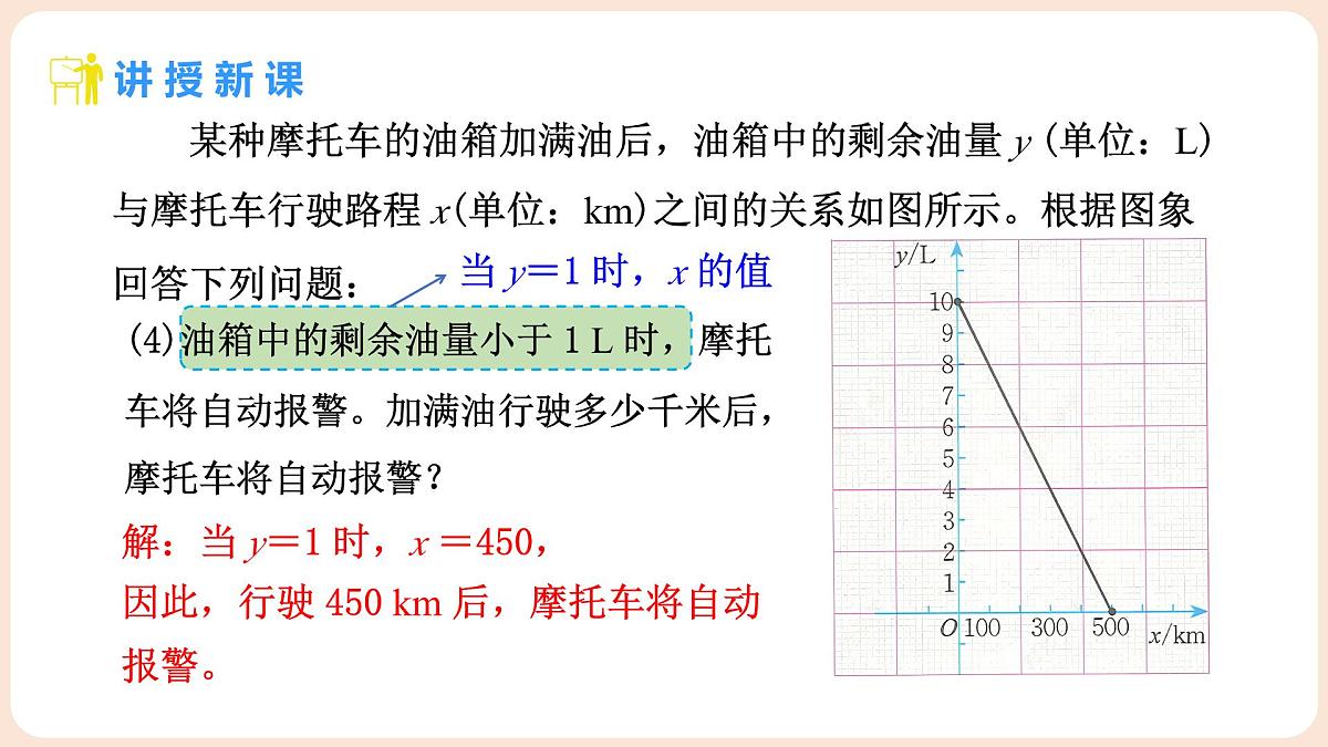4.4 一次函数的应用 第2课时 单个一次函数图像的应用 课件 2025-2026学年北师大版八年级数学上册第7页