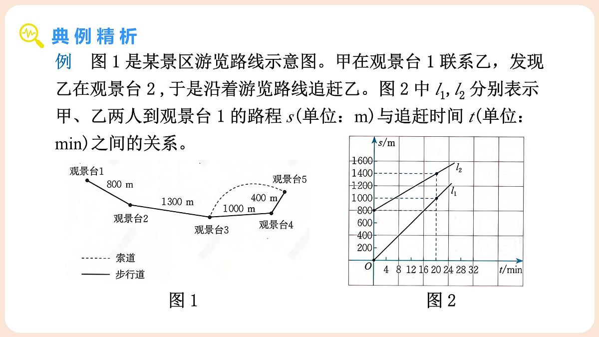 4.4 一次函数的应用 第3课时 两个一次函数图像的应用 课件 2025-2026学年北师大版八年级数学上册第8页