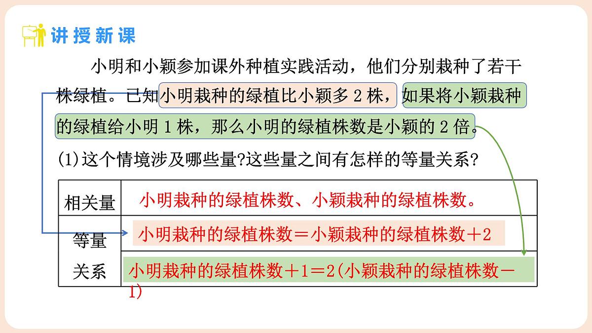 5.1 认识二元一次方程组 课件 2025-2026学年北师大版八年级数学上册第7页