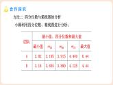 6.3  哪個(gè)團(tuán)隊(duì)收益大 課件 2025-2026學(xué)年北師大版八年級(jí)數(shù)學(xué)上冊(cè)