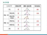 【新教材新课标】苏科版数学八年级上册1.3全等三角形的判定（第5课时）（教学课件）