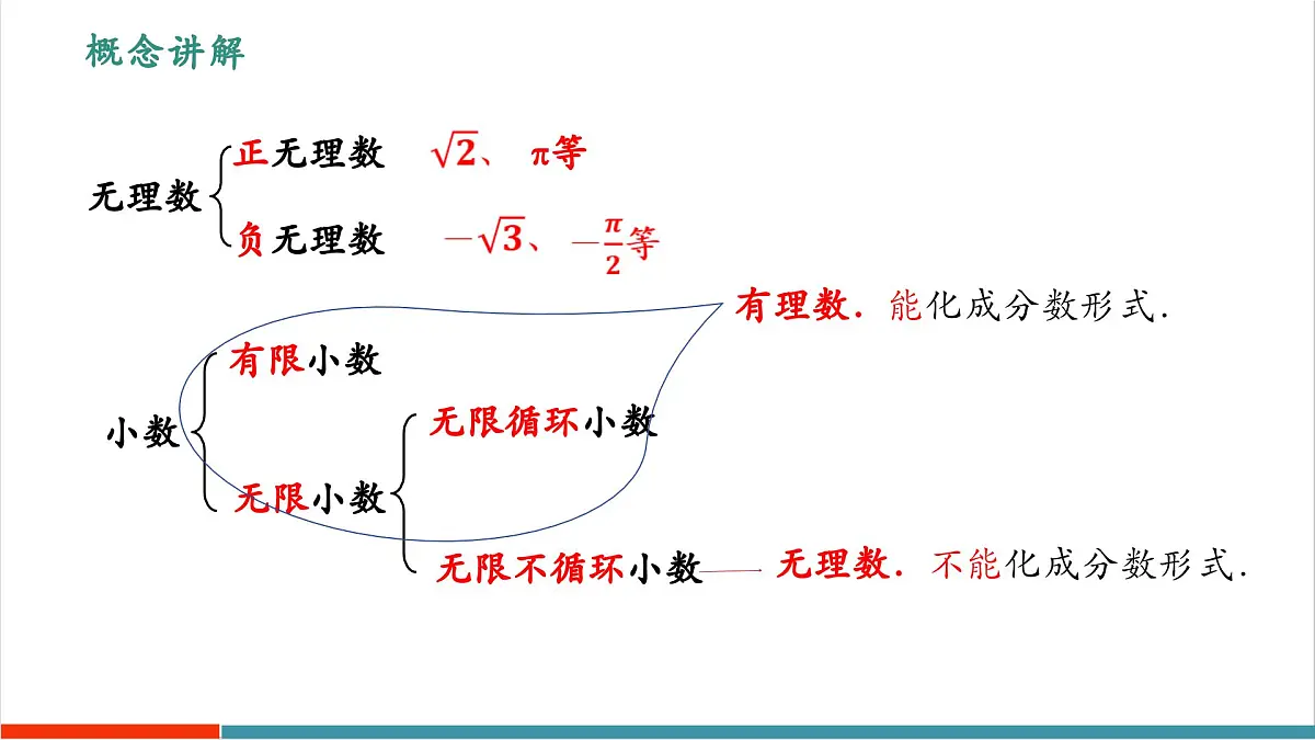 【新教材新课标】苏科版数学八年级上册2.3实数（第1课时无理数）（教学课件）第7页
