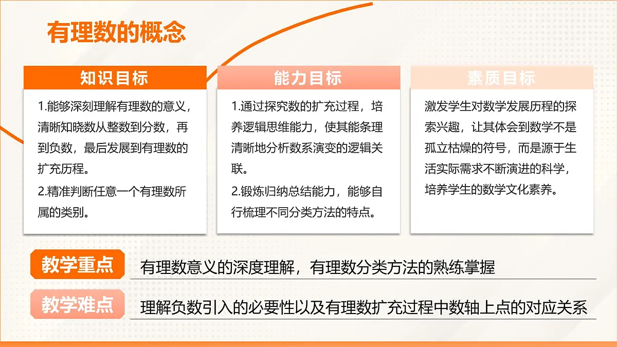 2024新人教版七年级上数学 1.2.1 有理数的概念 课件第2页