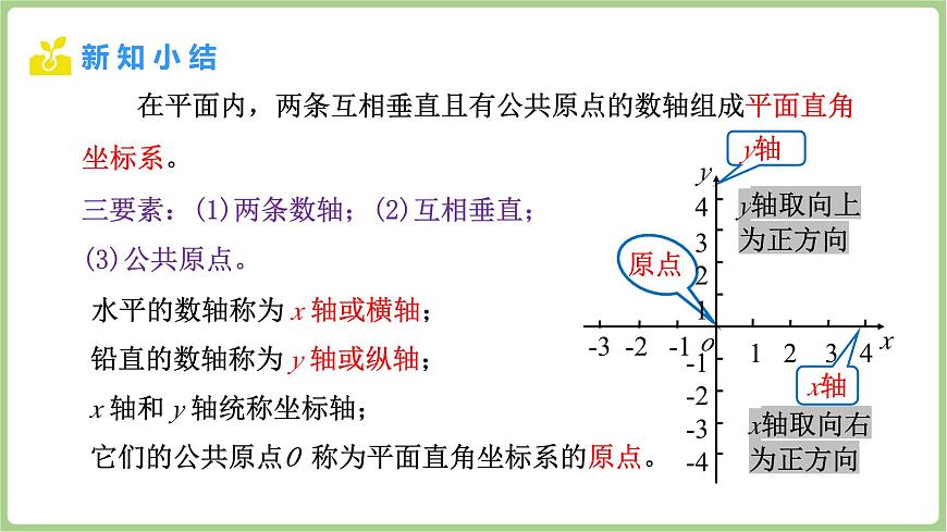北师大版（2024）八年级数学上册课件 3.2 平面直角坐标系 第1课时 平面直角坐标系第7页