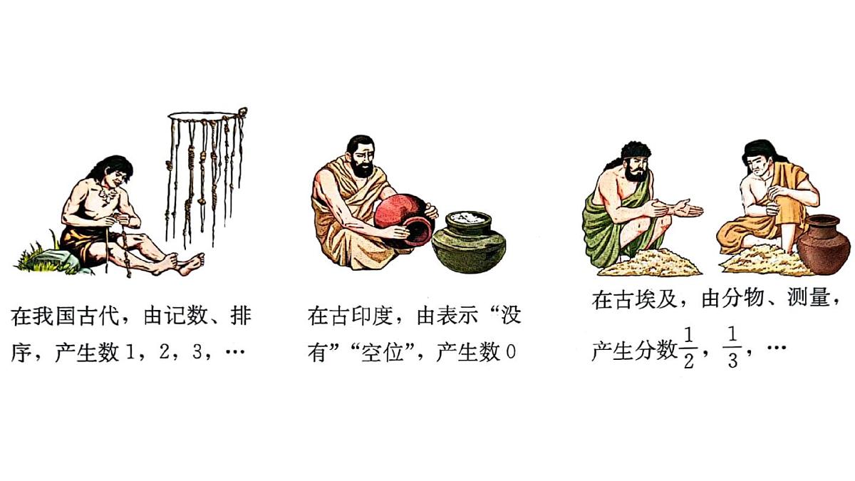 2025年秋人教七年级数学上册1.1 正数和负数（课件）第2页