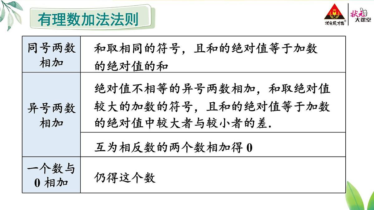 2025年秋人教七年级数学上册2.1.1第2课时 有理数的加法运算律（课件）第3页