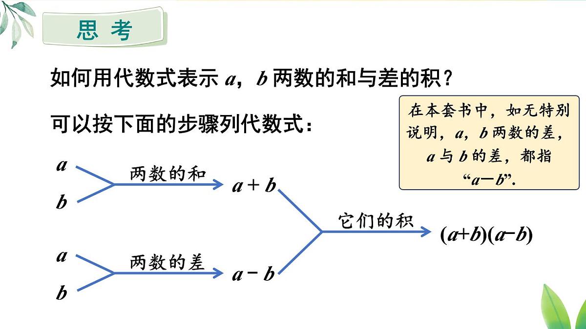 2025年秋人教七年级数学上册3.1 列代数式表示数量关系第2课时 列代数式表示数量关系（课件）第5页
