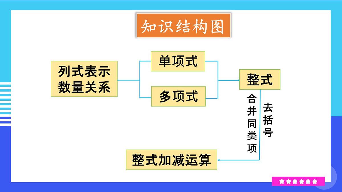 2025年秋人教七年级数学上册第四章 整式的加减章末复习（课件）第4页
