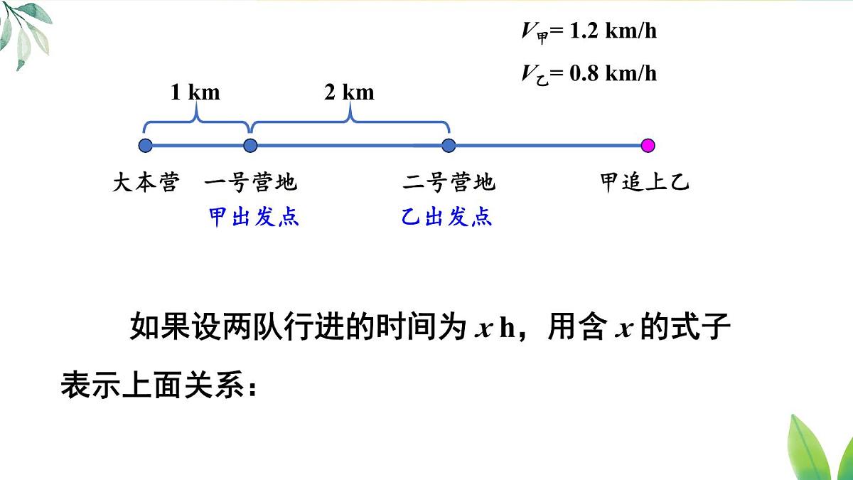 2025年秋人教七年级数学上册5.1.1 方程第1课时 方程（课件）第6页