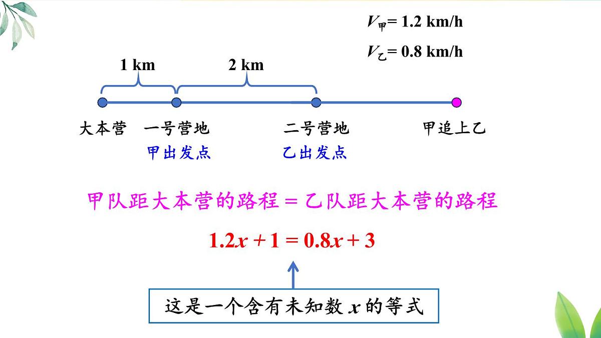 2025年秋人教七年级数学上册5.1.1 方程第1课时 方程（课件）第8页