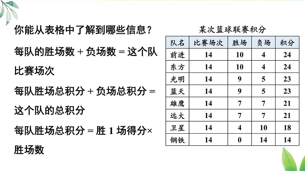 2025年秋人教七年级数学上册5.3 实际问题与一元一次方程第3课时 球赛积分表问题（课件）第4页
