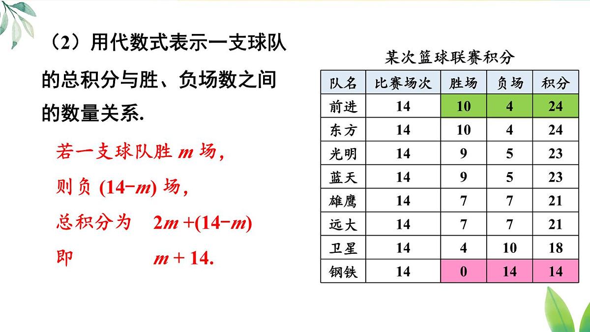 2025年秋人教七年级数学上册5.3 实际问题与一元一次方程第3课时 球赛积分表问题（课件）第6页