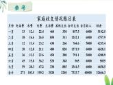 2025年秋人教七年級數(shù)學(xué)上冊數(shù)學(xué)活動2（課件）