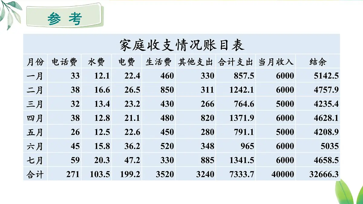 2025年秋人教七年级数学上册数学活动2（课件）第5页