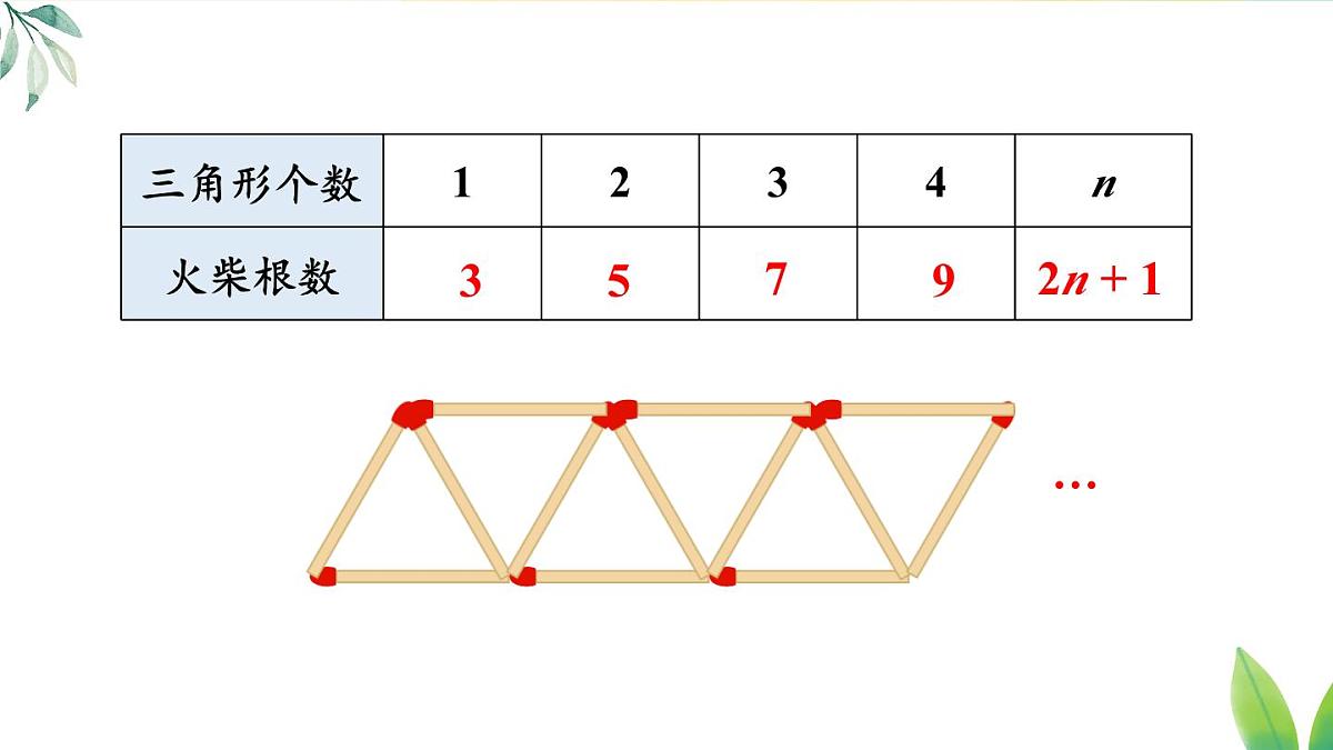 2025年秋人教七年级数学上册数学活动3（课件）第3页