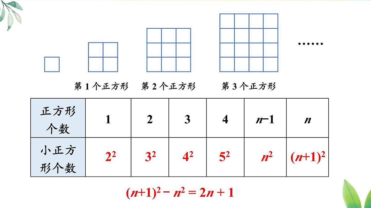 2025年秋人教七年级数学上册数学活动3（课件）第5页