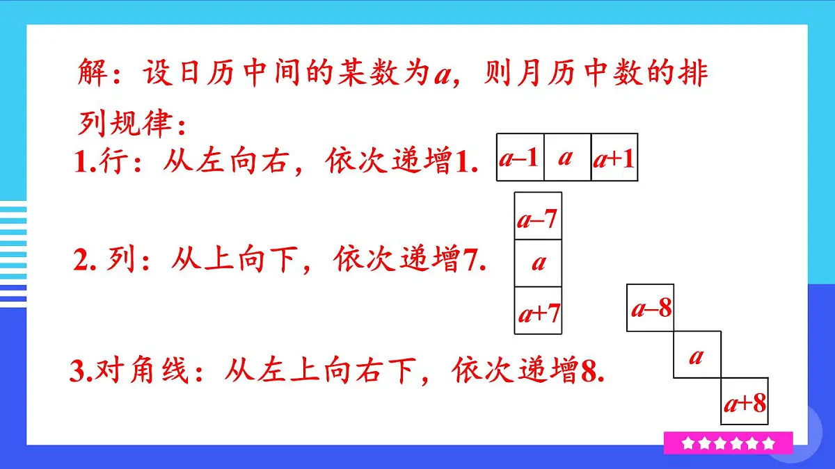 2025年秋人教七年级数学上册数学活动4（课件）第7页