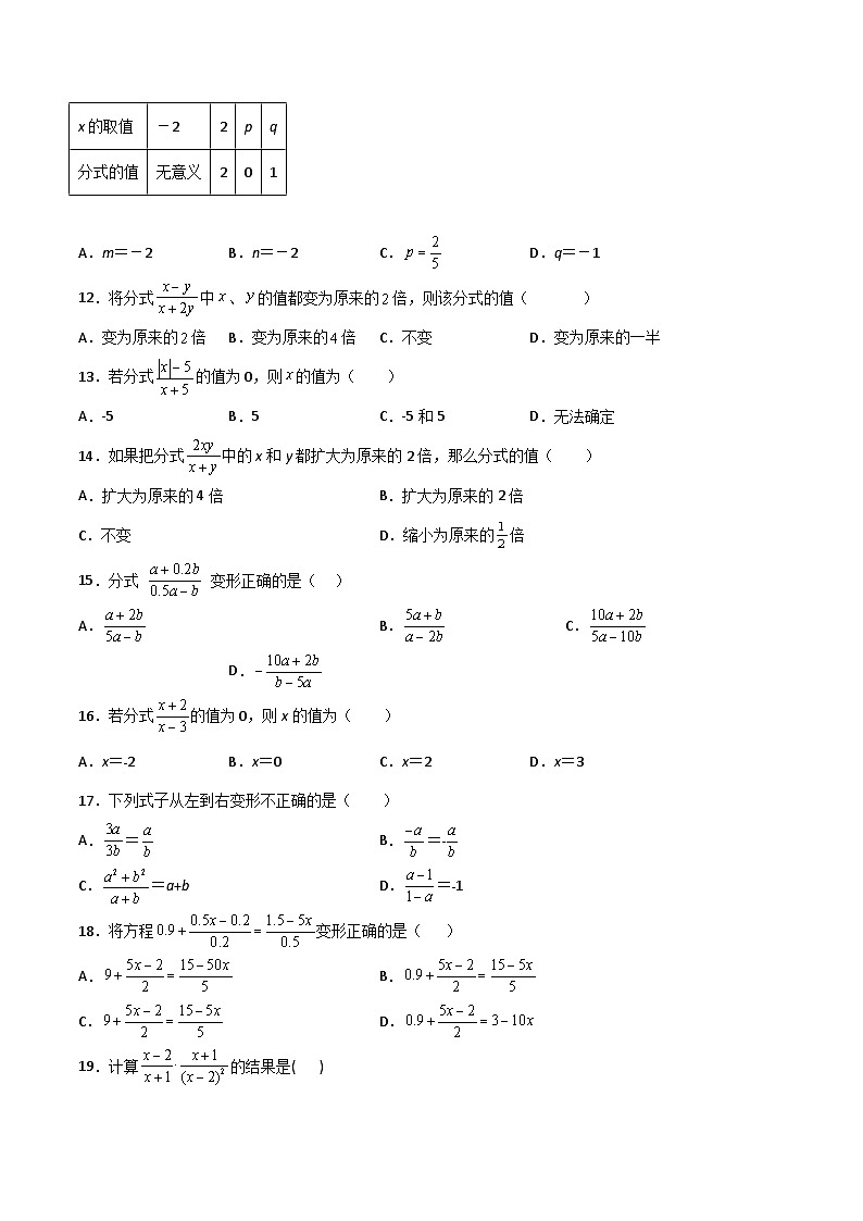 2024版人教版班级上册期末专项练习第15章：分式（选择题专练）（原卷版）八年级数学人教版第2页