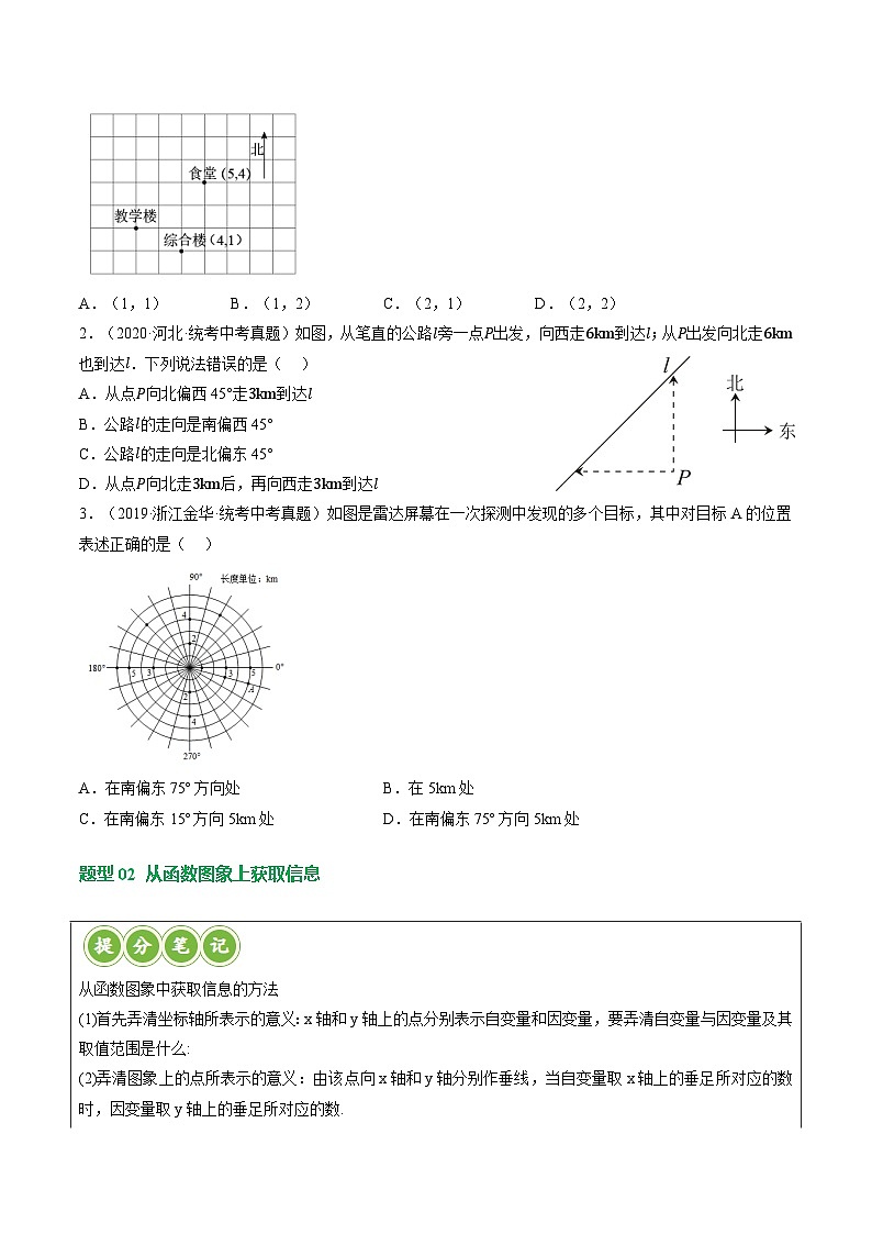 中考数学第一轮专项复习专题专题03 函数、方程及不等式的应用（讲练）（原卷版）第3页