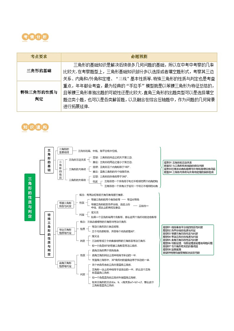 中考数学第一轮专项复习专题专题04 三角形的性质与判定 （讲练）（原卷版）第2页