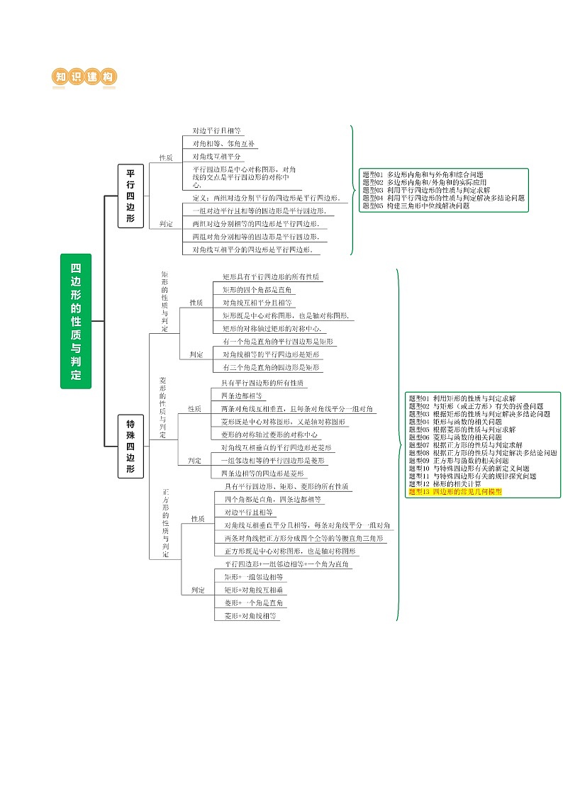 中考数学第一轮专项复习专题专题05 四边形的性质与判定（讲练）（原卷版）第3页