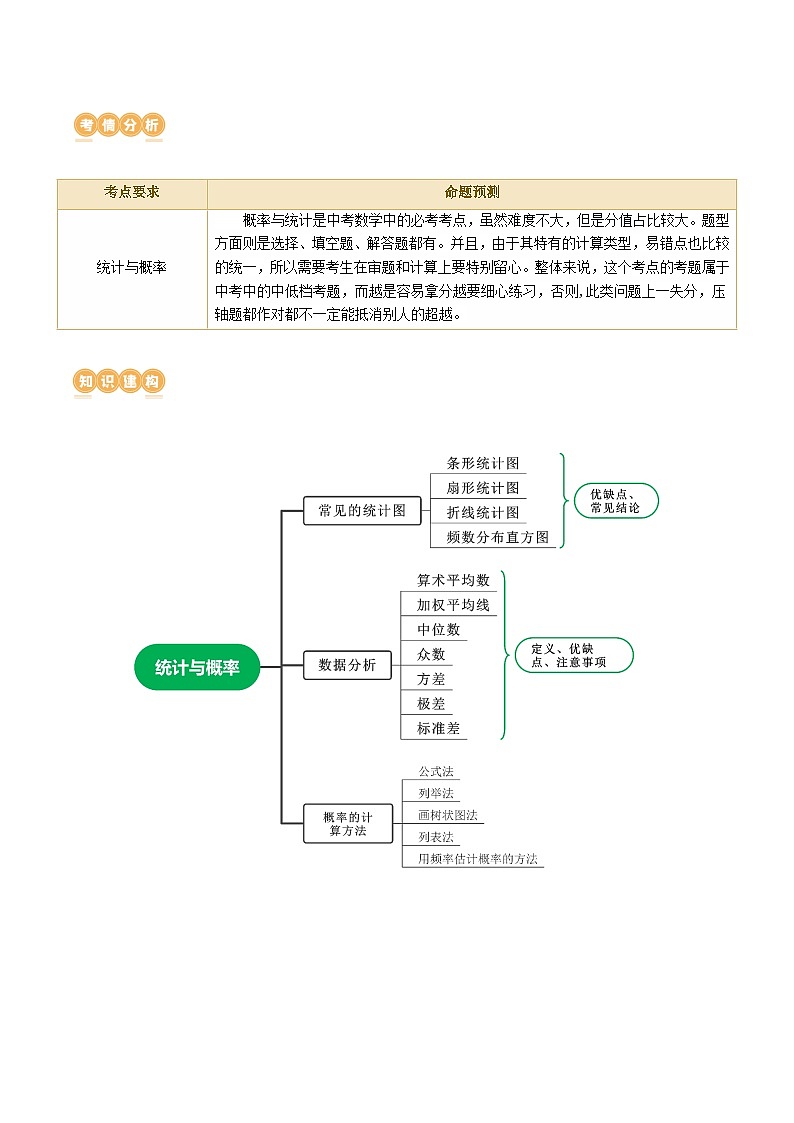中考数学第一轮专项复习专题专题09 统计与概率（讲练）（原卷版）第2页