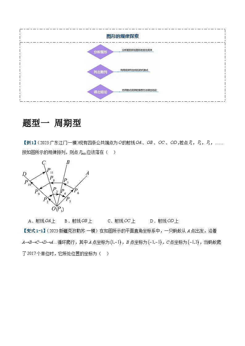 中考数学第一轮专项复习专题压轴题06 规律探究练习（4题型+解题模板+技巧精讲）（原卷版）第3页