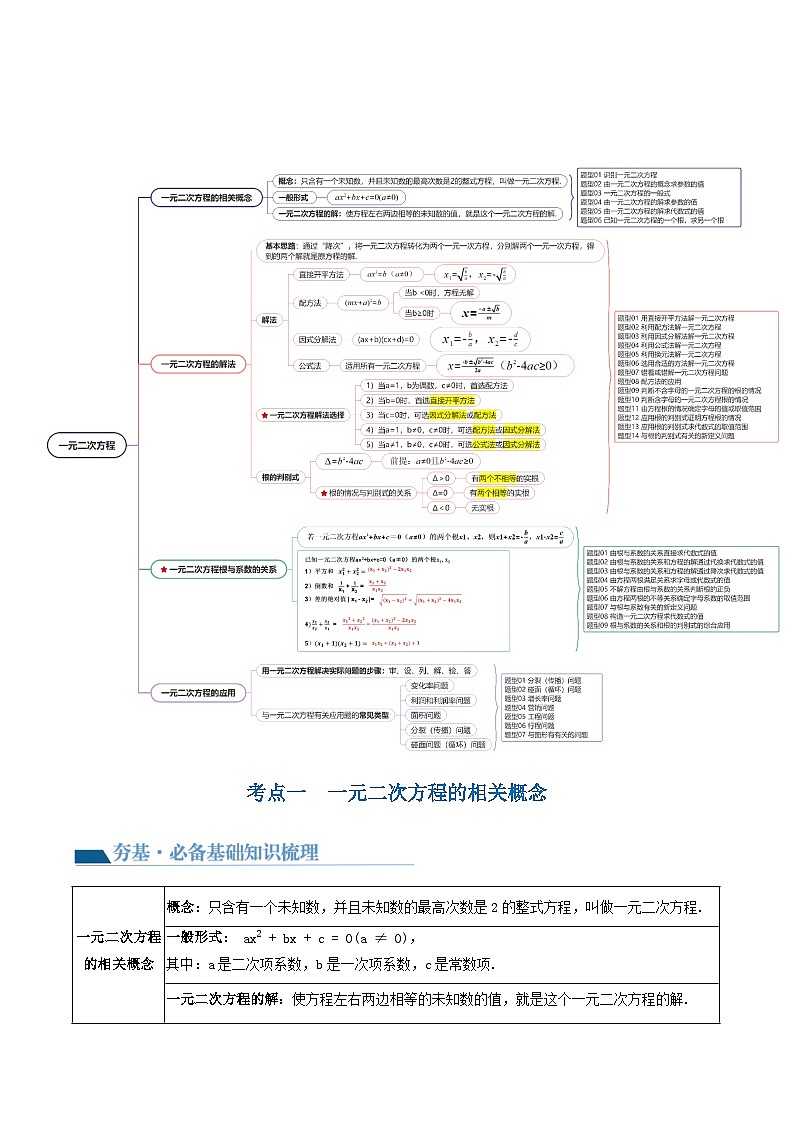 中考数学第一轮专项复习专题第07讲 一元二次方程（讲义）（原卷版）第3页