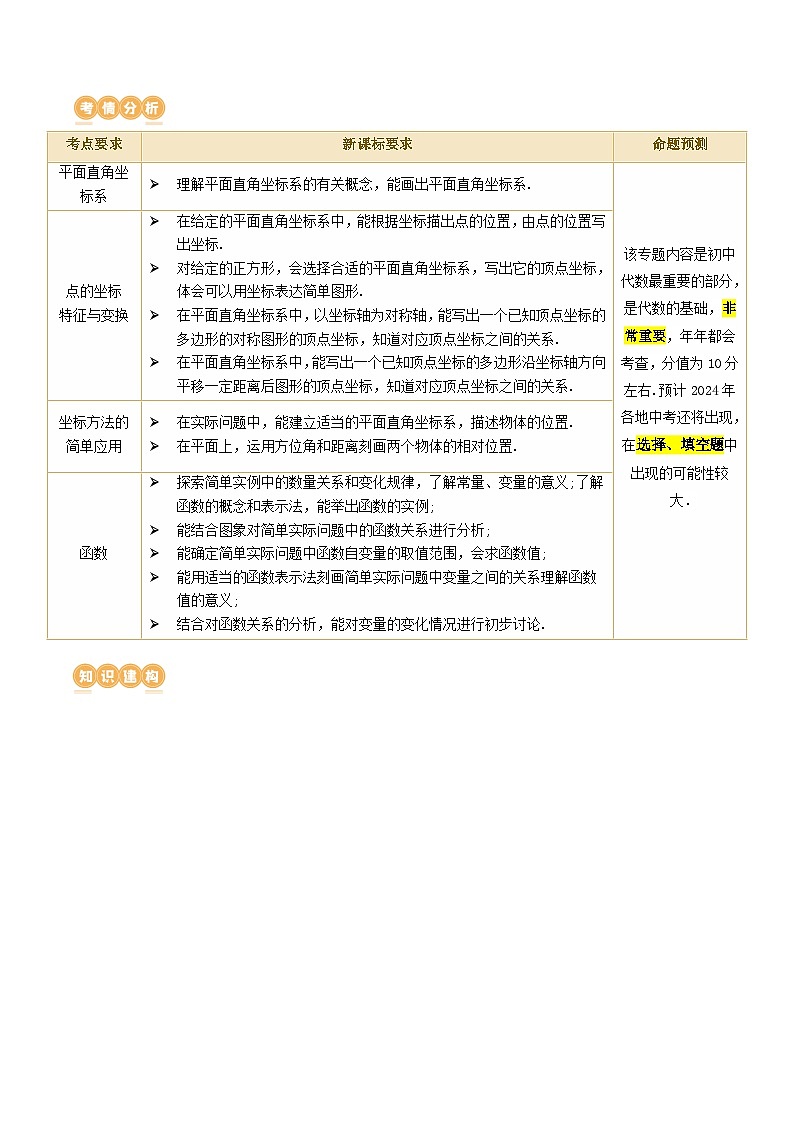 中考数学第一轮专项复习专题第09讲 函数与平面直角坐标系（讲义）（原卷版）第2页