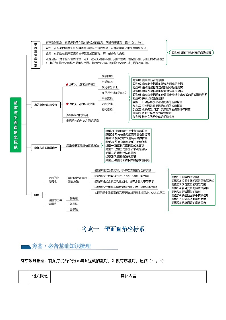 中考数学第一轮专项复习专题第09讲 函数与平面直角坐标系（讲义）（原卷版）第3页