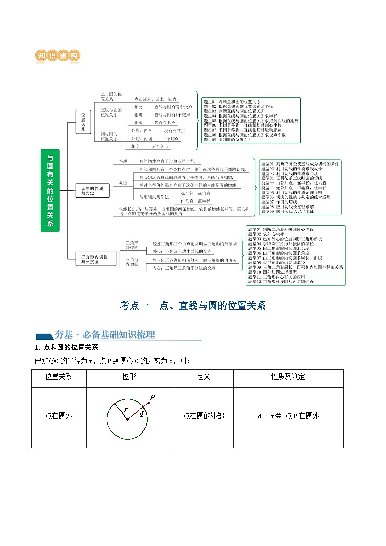 中考数学第一轮专项复习专题第27讲 与圆有关的位置关系（讲义）（原卷版）第2页
