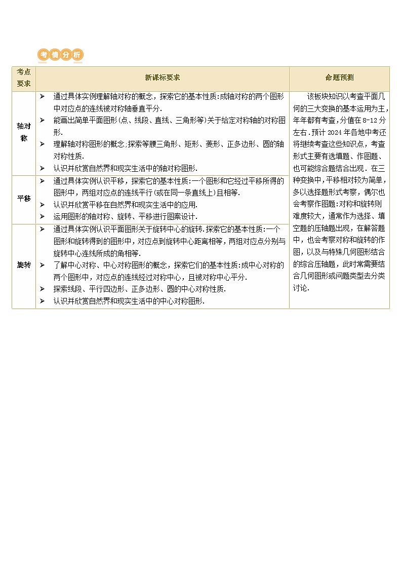 中考数学第一轮专项复习专题第31讲 图形的轴对称、平移、旋转（讲义）（原卷版）第2页
