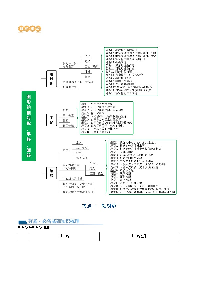 中考数学第一轮专项复习专题第31讲 图形的轴对称、平移、旋转（讲义）（原卷版）第3页