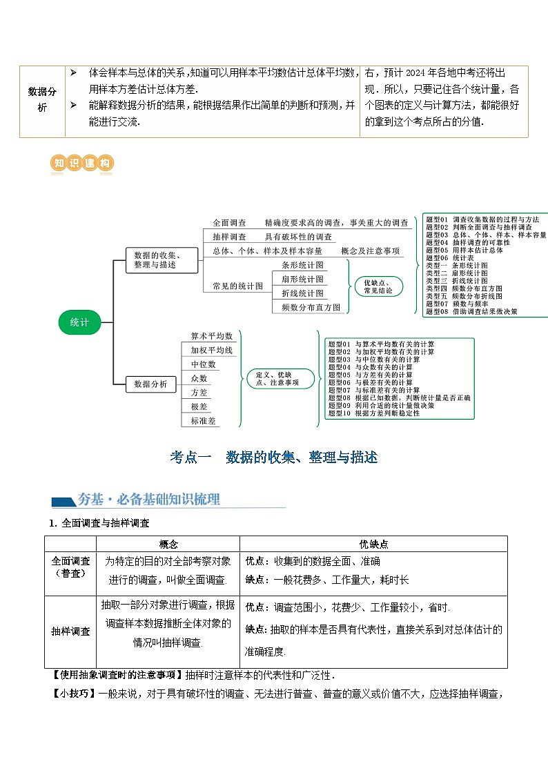 中考数学第一轮专项复习专题第33讲 统计（讲义）（原卷版）第2页