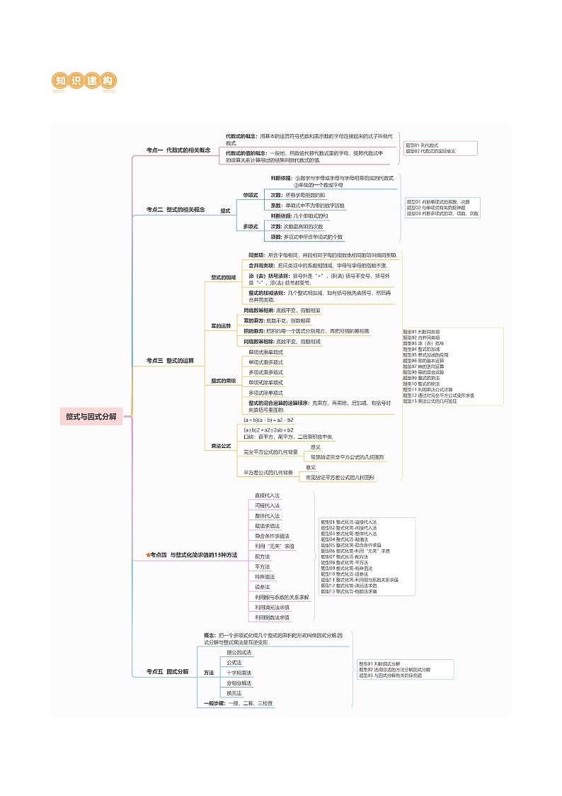 中考数学第一轮专项复习专题第02讲 整式与因式分解（讲义）（解析版）第3页