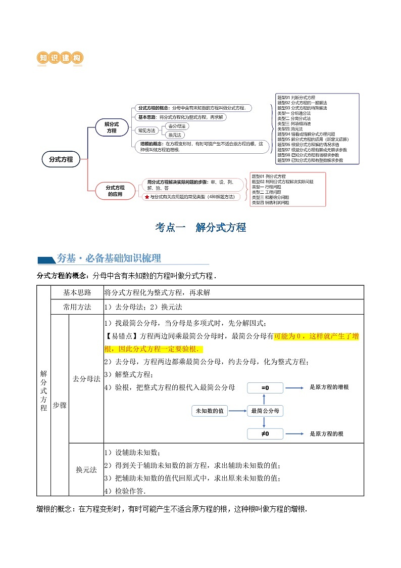 中考数学第一轮专项复习专题第06讲 分式方程（讲义）（解析版）第2页