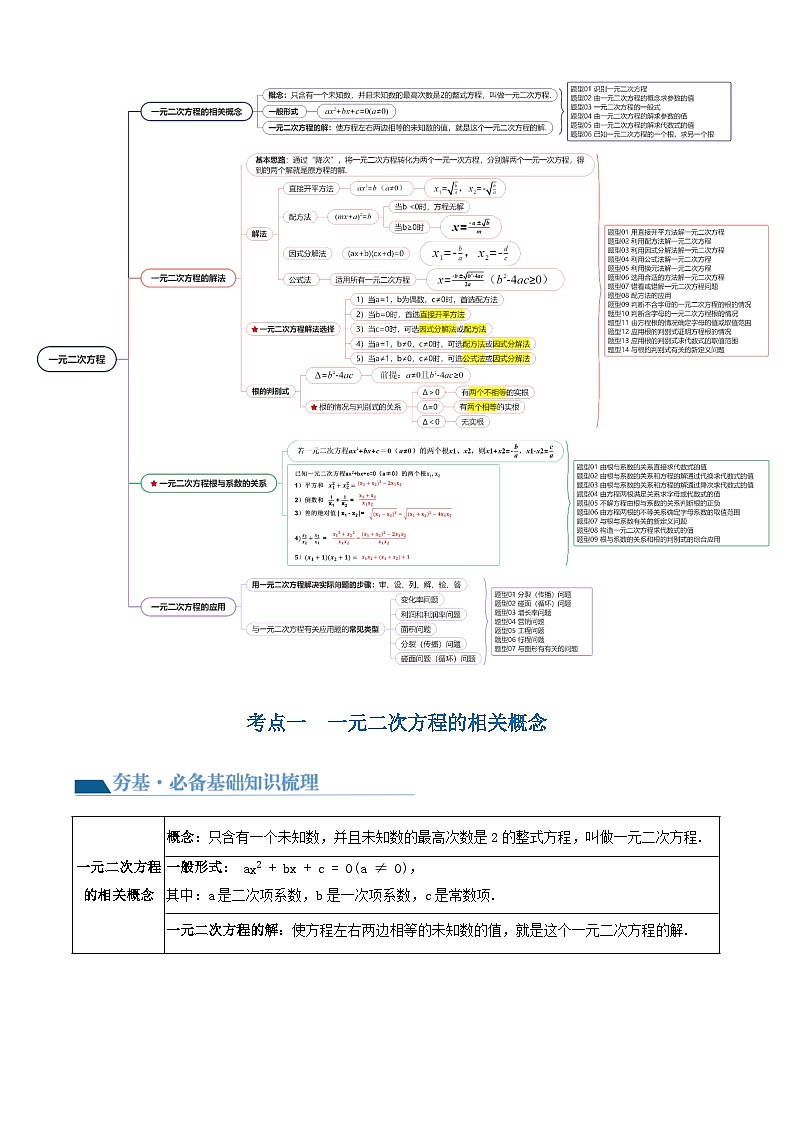 中考数学第一轮专项复习专题第07讲 一元二次方程（讲义）（解析版）第3页