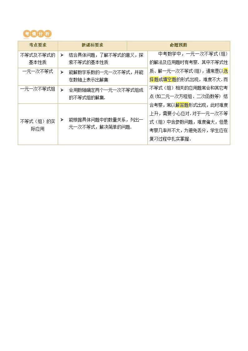 中考数学第一轮专项复习专题第08讲 一元一次不等式（组）及其应用（讲义）（解析版）第2页